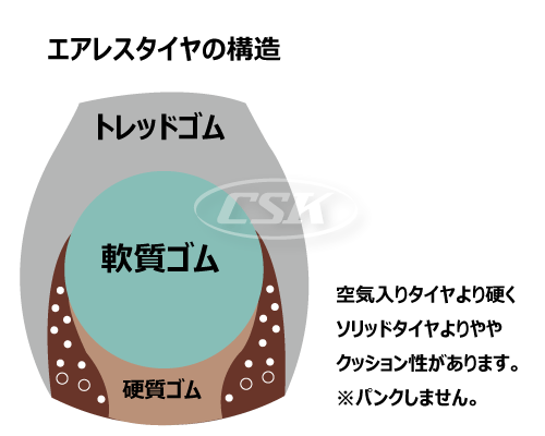 荷車ハンドカート用タイヤ タホハブレス エアレス　ノーパンク 2.50-4