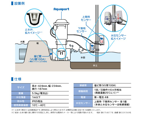 北菱電興 アクアポート aquaport 水田用自動給水機 ap-001