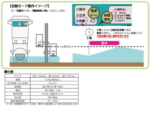 北菱電興 アクアポート プラス aquaport plus 水田用自動給水機 ap-002s