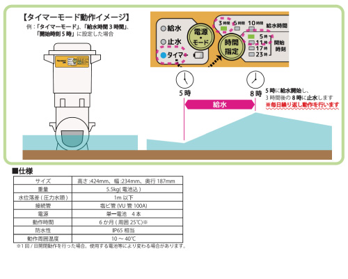 北菱電興 アクアポート タイマー aquaport timer 水田用自動給水機 ap-002t