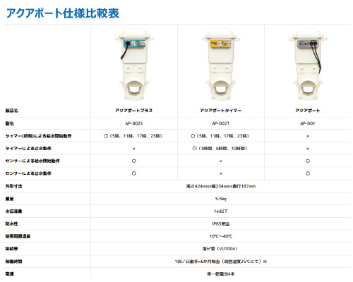 北菱電興 アクアポート プラス aquaport plus 水田用自動給水機 ap-002s