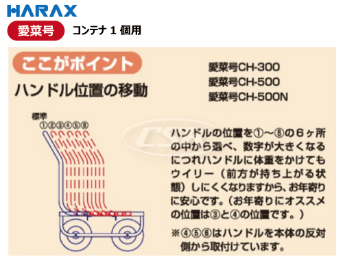 HARAX ハラックス 愛菜号 ch-300