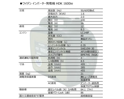 widen ワイデン インバータ 発電機 hdk1600ie