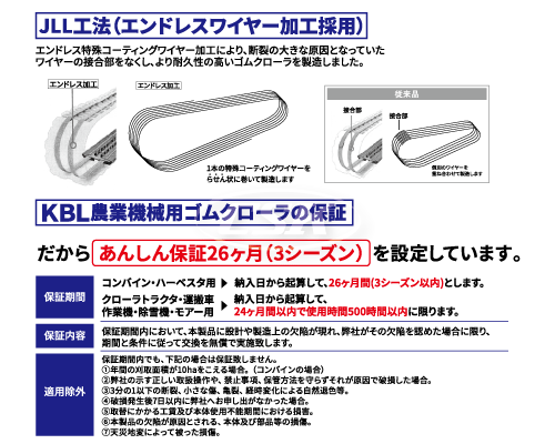 KBL コンバイン ゴムクローラー クローラー 330-84-*