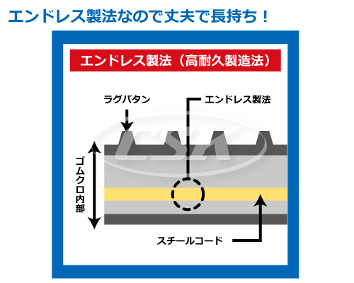 CAT三菱 建設機械用ゴムクローラーの販売｜「荷車用 農機用