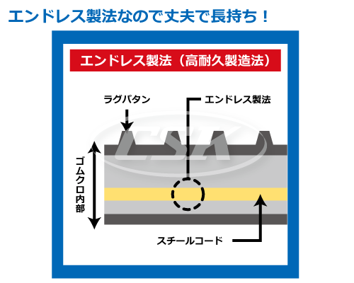 東日興産 建機用 ゴムクローラー クローラー コベルコ