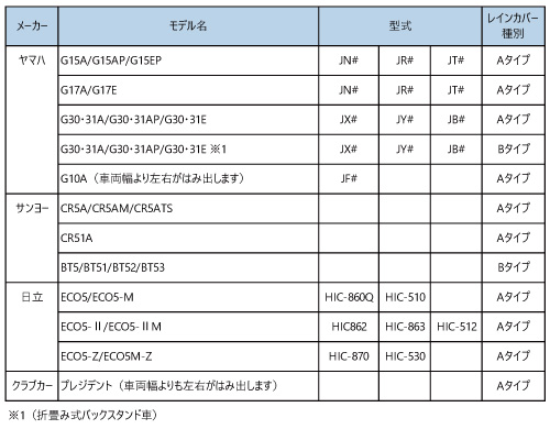 ゴルフカート用レインカバー