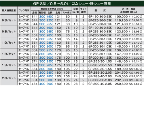 昭和ブリッジ アルミブリッジ gp-s 建機 農機