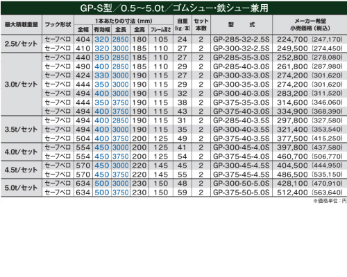 昭和ブリッジ アルミブリッジ gp-s 建機 農機