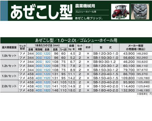 昭和ブリッジ 管理機用アルミブリッジ SB（あぜこし）型 2.0t の販売