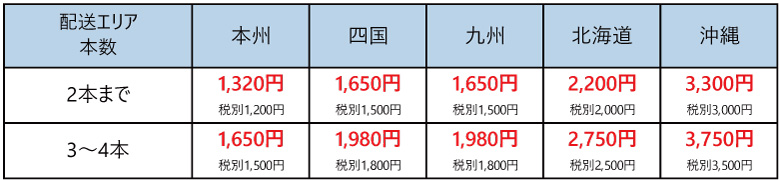 荷車タイヤチューブ 400-8 送料区分