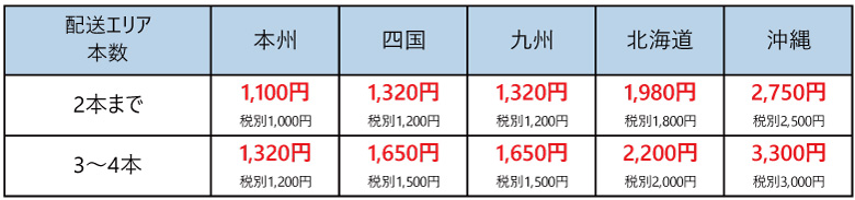 荷車タイヤ 400-8タイヤ送料区分