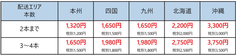 400-8 タチホセット送料区分