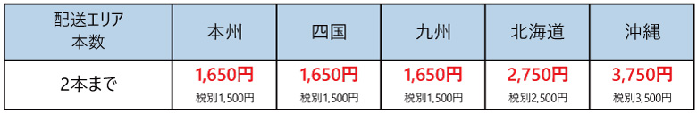 一輪車用タイヤ送料区分