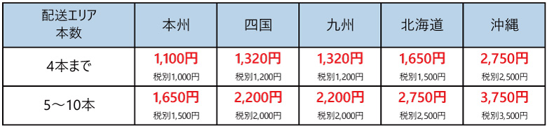 愛知タイヤ 2.50-4 3.00-5　サイズ送料区分