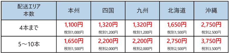 愛知タイヤ 2.50-4 3.00-5 サイズ送料区分