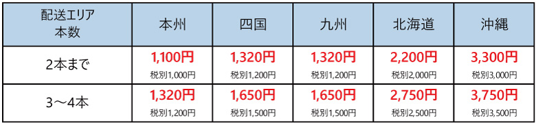 愛知タイヤ 3.50-5　サイズ送料区分