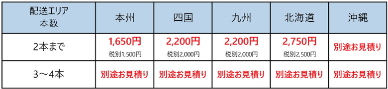 AIL400-8HL エアレスタホセット送料区分