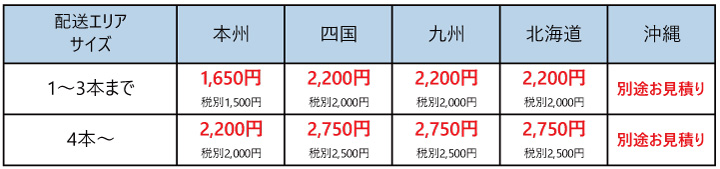 bkt製トラクタータイヤチューブ送料区分