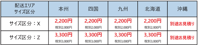 トラクタータイヤチェーン送料区分