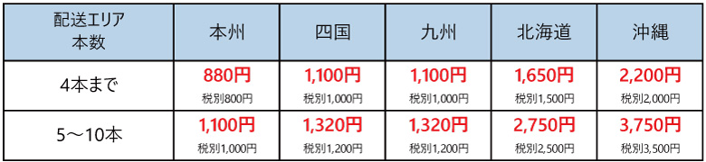 ハブレスホイール オオシマ製 2.50-4 3.00-4 3.50-5 サイズ送料区分