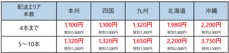 一輪車用タイヤ送料区分