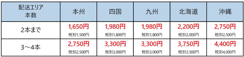 ブリヂストン フォークリフトタイヤ送料区分