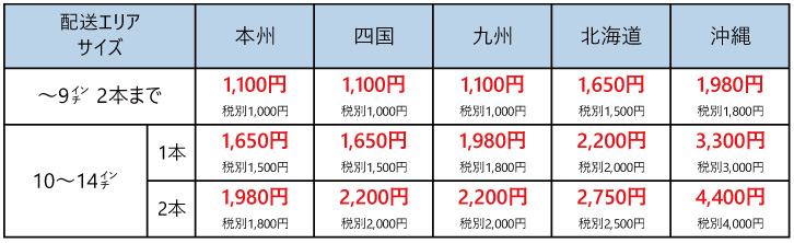 耕運機タイヤ送料区分