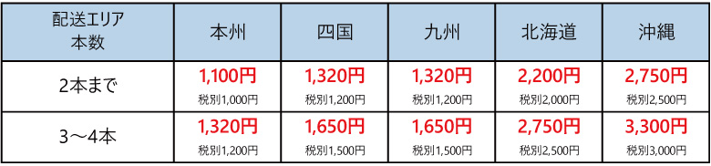 荷車用タイヤ送料区分