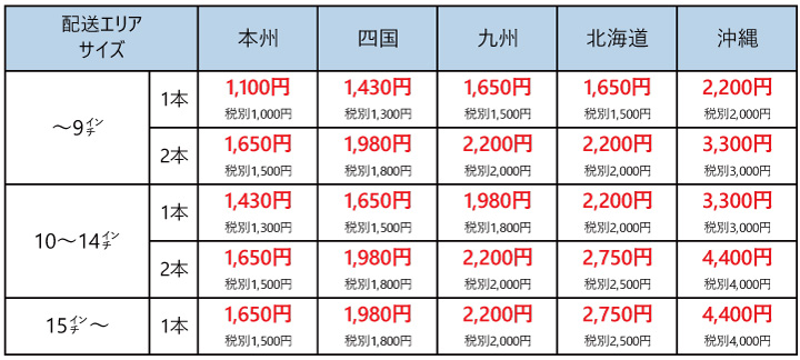 農機用タイヤ送料区分