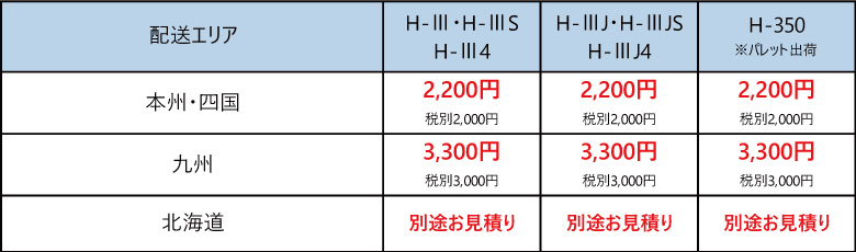 リヤカー本体送料区分　法人