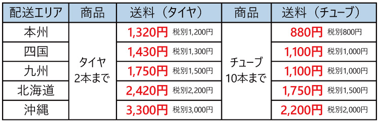 20インチリヤカータイヤ送料区分