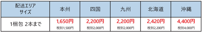 20インチリヤカーホイールセット送料区分