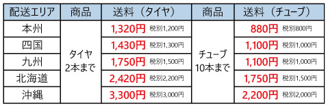 20x2.125 リヤカー用空気入りタチホセットの販売｜「荷車用 農機用
