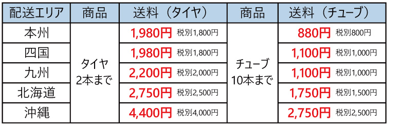 26インチリヤカータイヤ送料区分