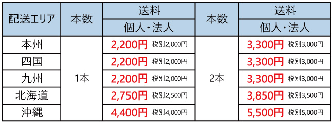 26インチリヤカーホイールセット送料区分