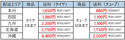 26インチ(26x2 1/2)タイヤ・チューブ・ホイールセットの販売 26インチ(26x2 1/2)タイヤ・チューブ・ホイールセットの販売