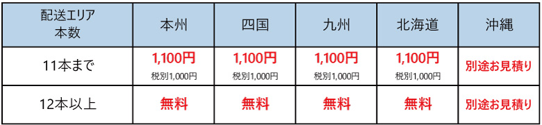 kbl塗料スプレー送料区分