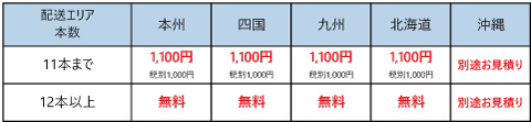 イセキ KBL製農業機械用塗料スプレー(タッチアップスプレー)の販売 ...