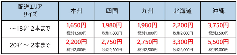 耕運機タイヤ送料区分