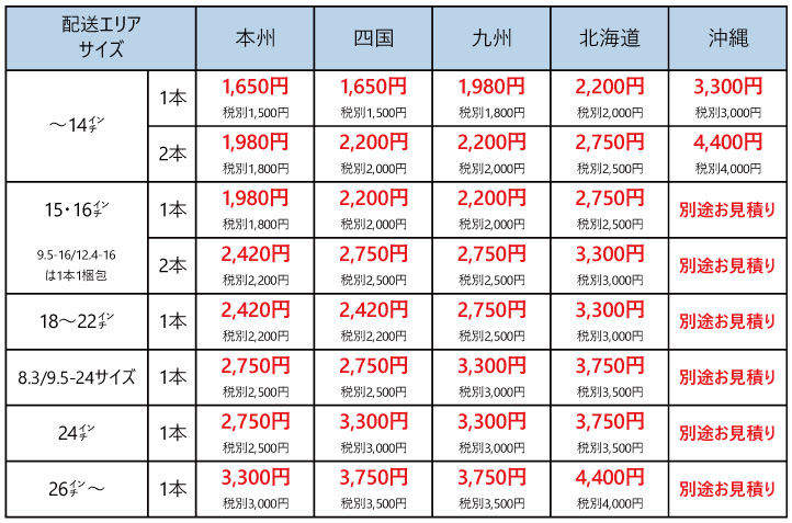 トラクタータイヤ送料区分