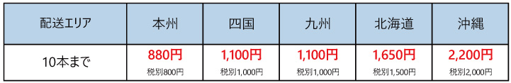 耕運機タイヤチューブ送料区分