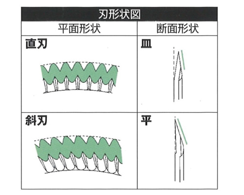 ナシモト工業 切断刃 コンバイン用 セラミック ストローカッター カッター刃 イセキ　クボタ