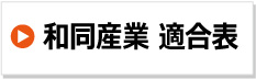 和同産業 農機用 フィルター エレメント 適合表 オイル 燃料 エアー