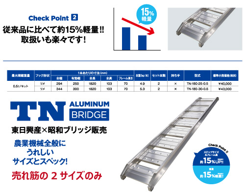 昭和ブリッジ 東日興産 アルミブリッジ トラクター コンバイン