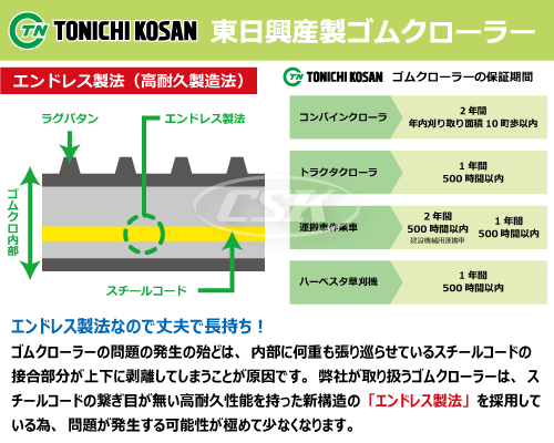 180-72-* 東日興産製 運搬車・作業機用芯金レスゴムクローラーの販売