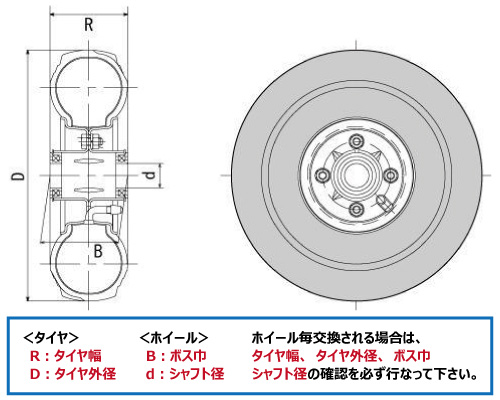 ホイールセット説明 タイヤ外径 タイヤ幅 ボス巾 シャフト径