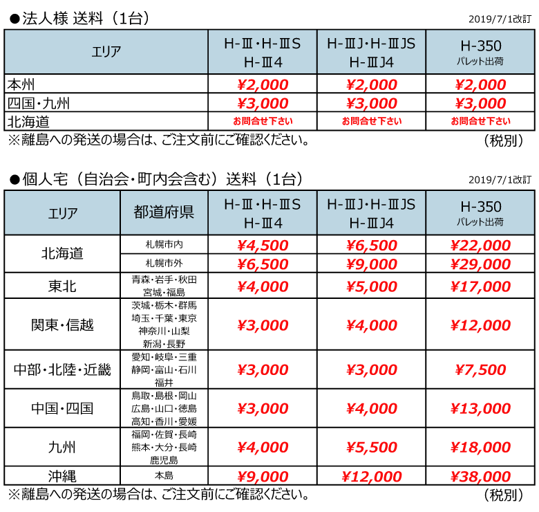 ハンディキャンパー アルミリヤカー 送料