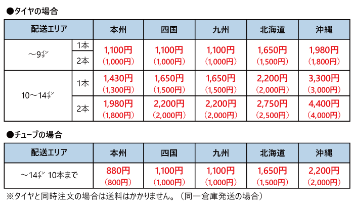 耕運機用タイヤの送料