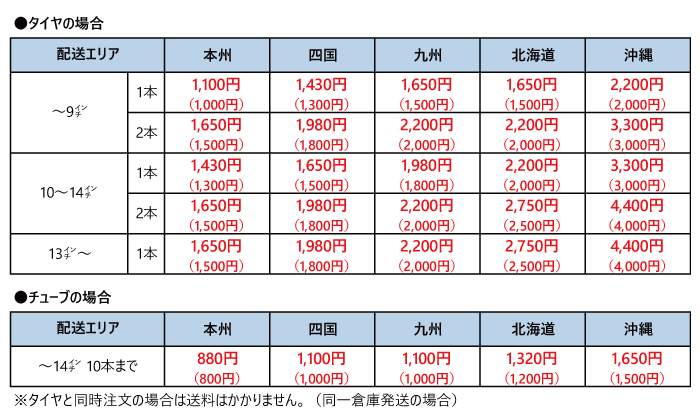 芝刈機・ゴルフカート用タイヤ 送料